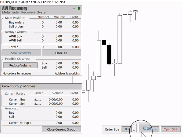 Animation: the EA closes one group of orders after another, and the losing position shrinks step by step