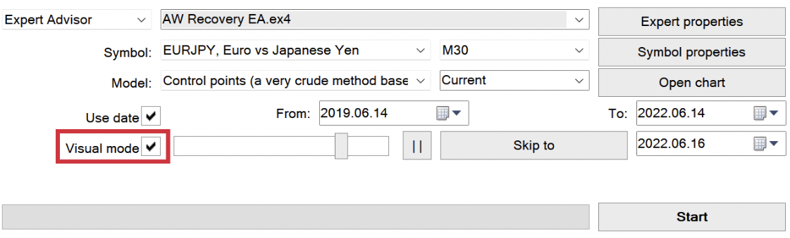 The MetaTrader 4 strategy tester bar with AW Recovery EA selected, symbol EURJPY M30, and the Visual mode checkbox highlighted