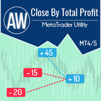 AW Close By Total Profit, фото 1