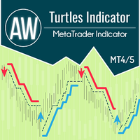 AW Turtles Indicator, фото 1