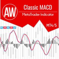 AW Classic MACD, фото 1