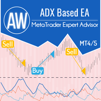 AW ADX based EA, фото 1