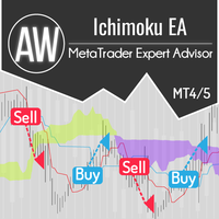 AW Ichimoku EA, фото 1