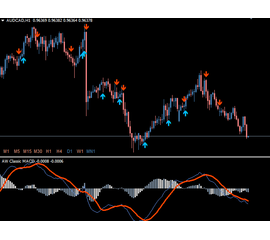 AW Classic MACD, фото 1