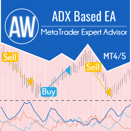 AW ADX based EA, фото 1