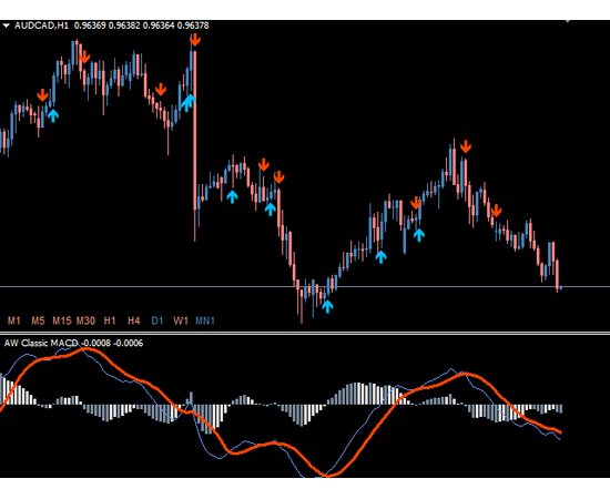 AW Classic MACD, фото 2