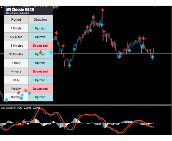 AW Classic MACD, фото 3
