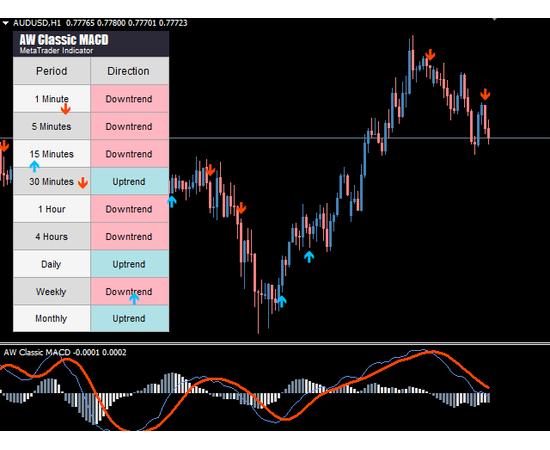 AW Classic MACD, фото 4