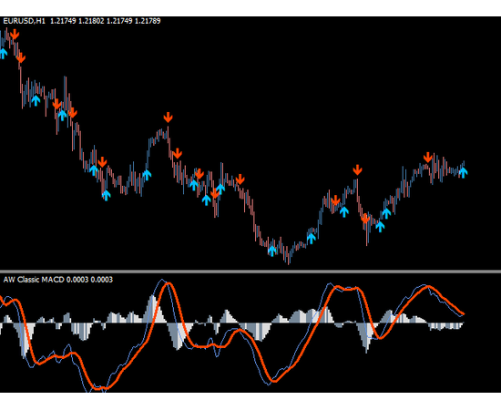 AW Classic MACD, фото 5