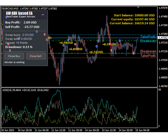 AW ADX based EA, фото 3