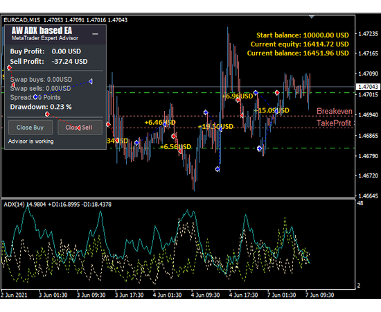 AW ADX based EA, фото 4