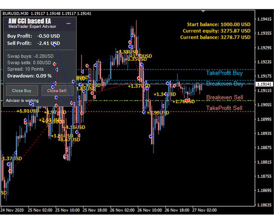 AW CCI based EA, фото 6