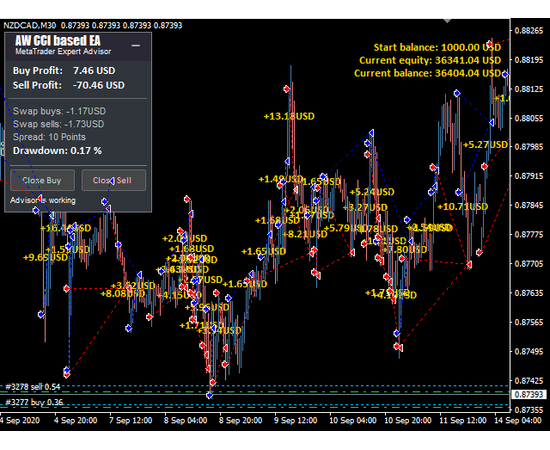 AW CCI based EA, фото 5