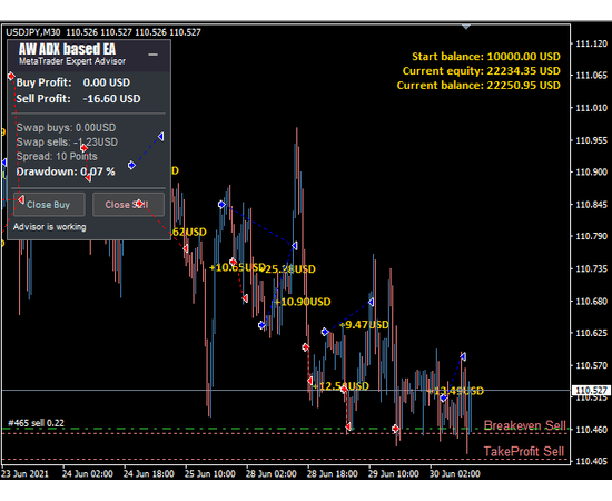 AW ADX based EA, фото 6