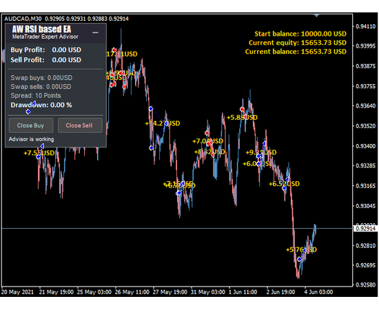 AW RSI based EA, фото 3