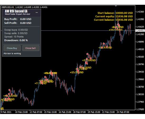 AW RSI based EA, фото 4