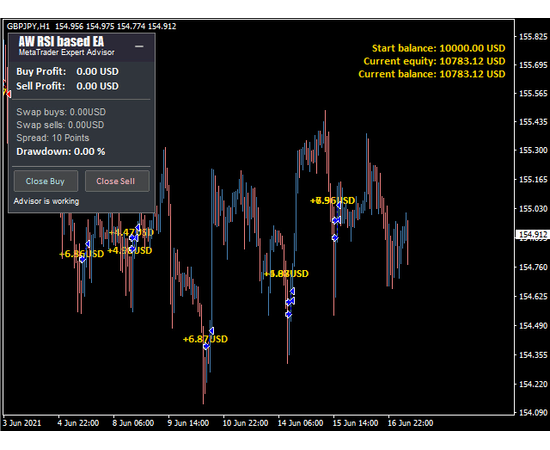 AW RSI based EA, фото 6