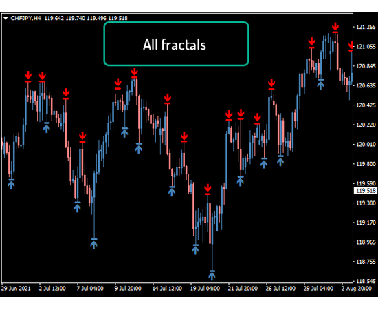 AW Flexible Fractals, фото 3