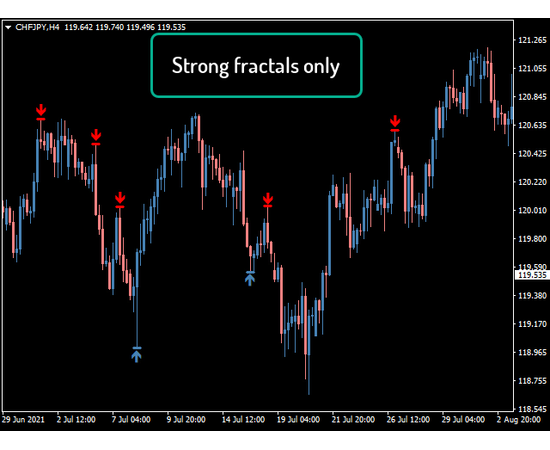 AW Flexible Fractals, фото 2